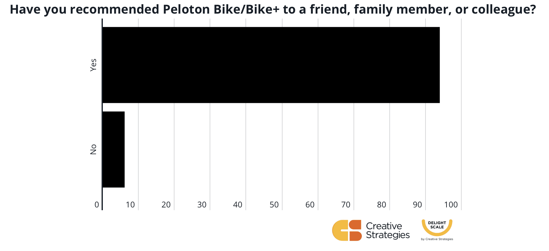 For Peloton Owners, Hardware + Software = Delight